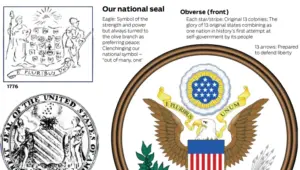 A look at the origin and meaning behind some of America’s most famous symbols