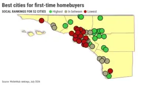 Mapped: Southern California’s best cities for 1st-time homebuyers