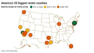 Is Southern California, not New York City, America’s rental hotspot?